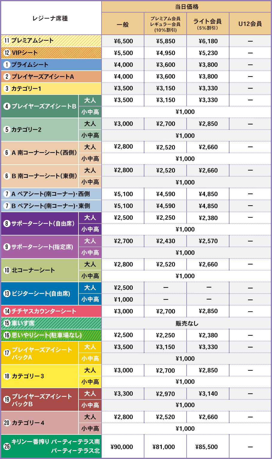 料金表・当日券