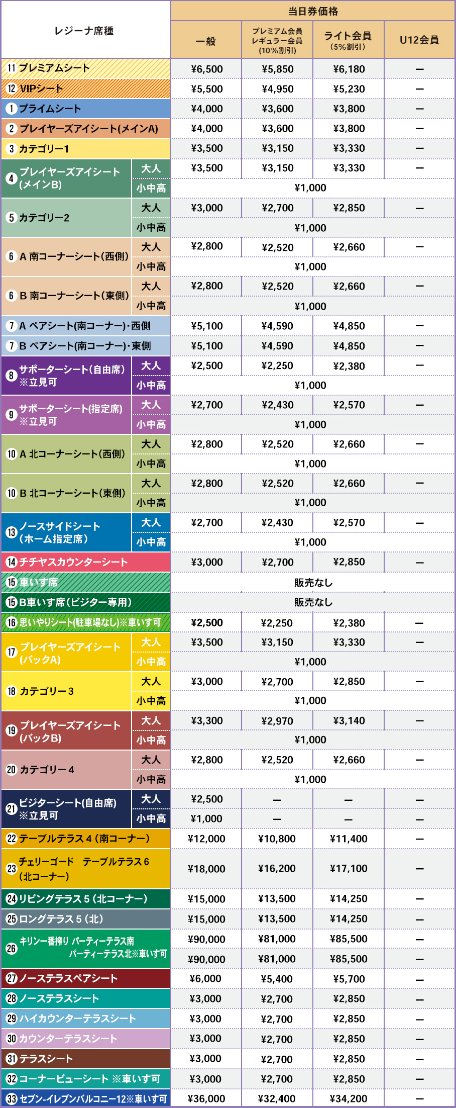料金表