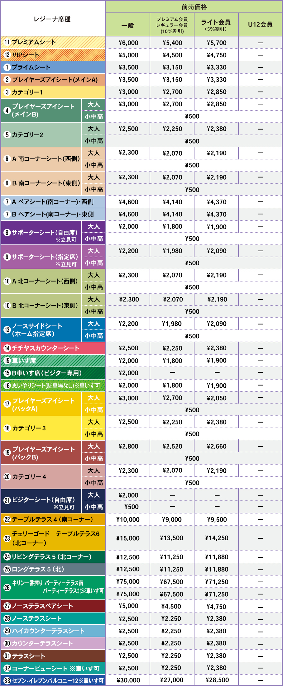 料金表